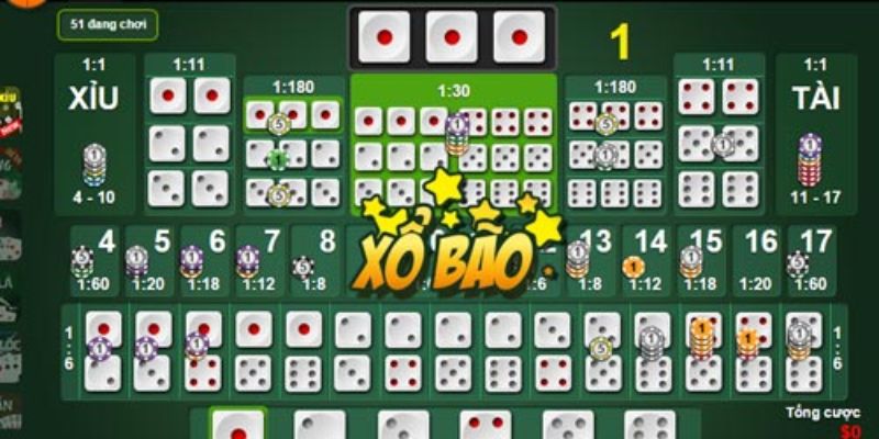 Phân bổ vốn khoa học giúp tối ưu hóa lợi nhuận